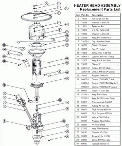 Sunglo Parts - Infrared Dynamics